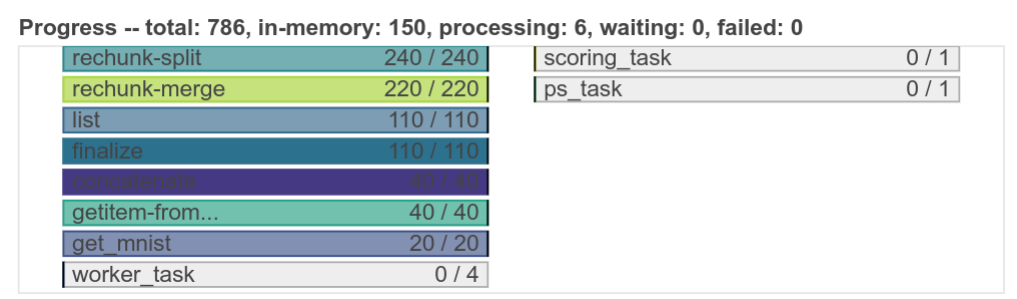 long running TensorFlow tasks